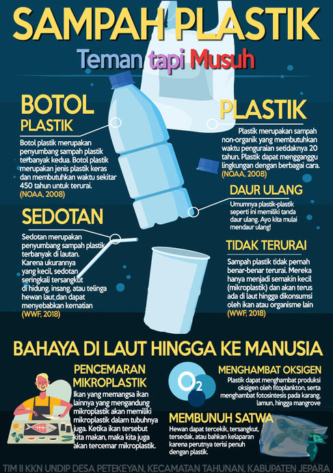 Commissioned for KKN UNDIP